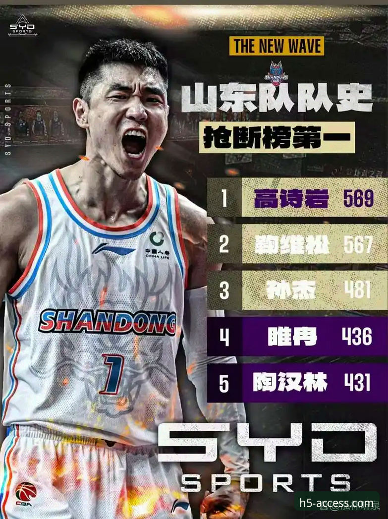 解读上海队12连胜背后的团队篮球实用指南